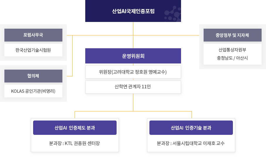 조직도 하단의 설명을 참조하세요.